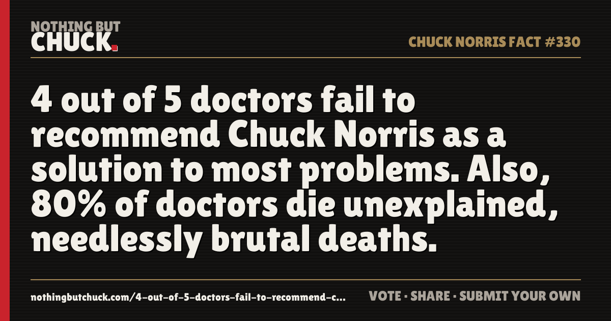 Share card: 4 out of 5 doctors fail to recommend Chuck Norris as a solution to most problems. Also, 80% of doctors die unexplained, needlessly brutal deaths.