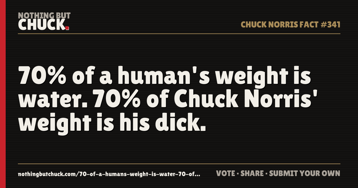 Share card: 70% of a human's weight is water. 70% of Chuck Norris' weight is his dick.