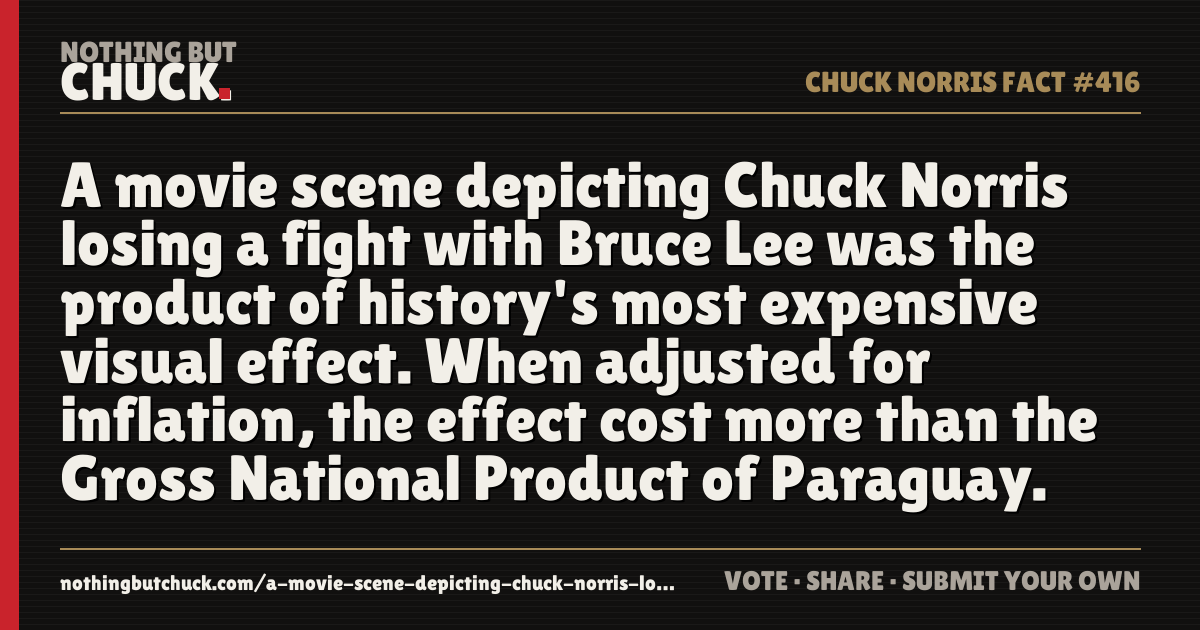 Share card: A movie scene depicting Chuck Norris losing a fight with Bruce Lee was the product of history's most expensive visual effect. When adjusted for inflation, the effect cost more than the Gross National Product of Paraguay.