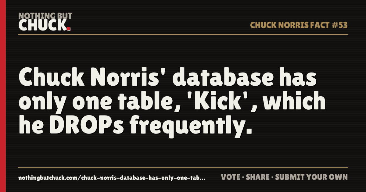 Share card: Chuck Norris' database has only one table, 'Kick', which he DROPs frequently.