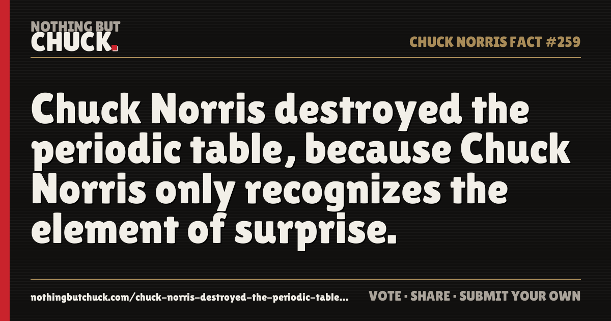 Share card: Chuck Norris destroyed the periodic table, because Chuck Norris only recognizes the element of surprise.