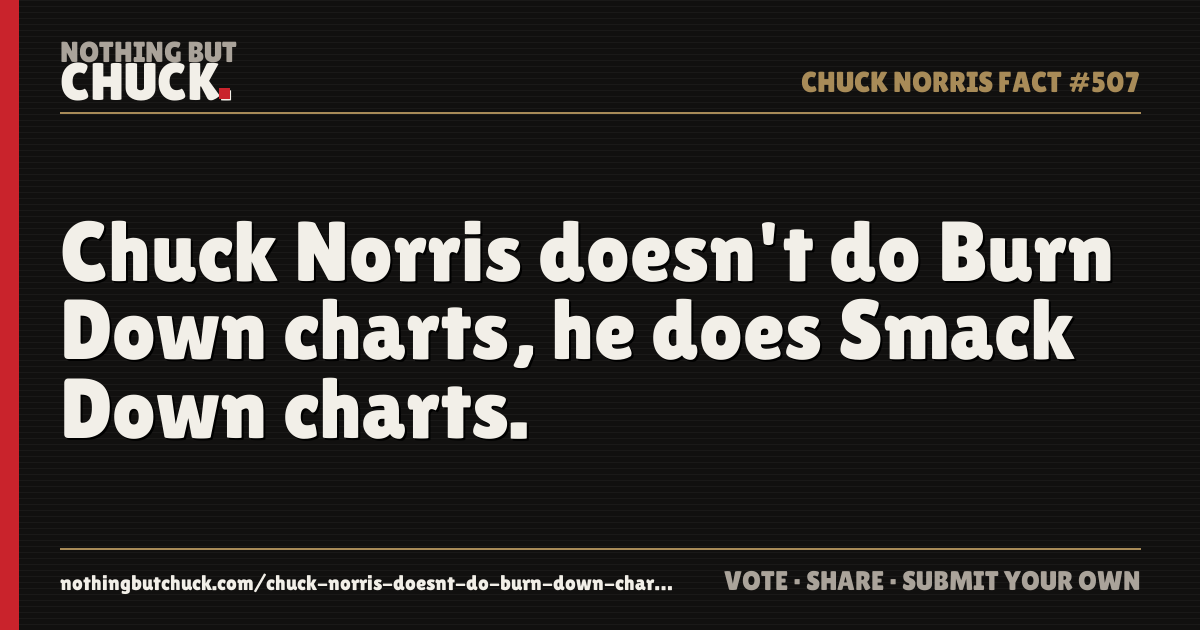 Share card: Chuck Norris doesn't do Burn Down charts, he does Smack Down charts.