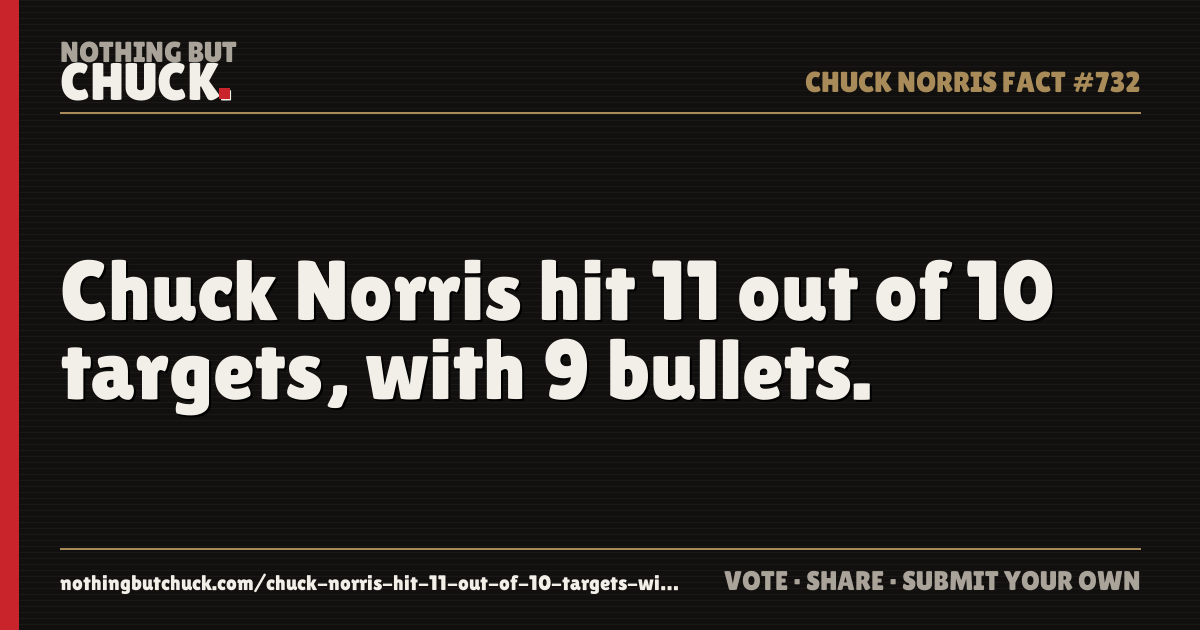 Share card: Chuck Norris hit 11 out of 10 targets, with 9 bullets.