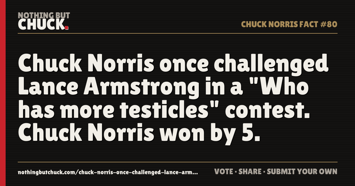 Share card: Chuck Norris once challenged Lance Armstrong in a "Who has more testicles" contest. Chuck Norris won by 5.