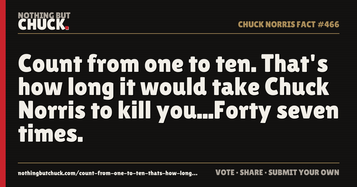 Share card: Count from one to ten. That's how long it would take Chuck Norris to kill you...Forty seven times.
