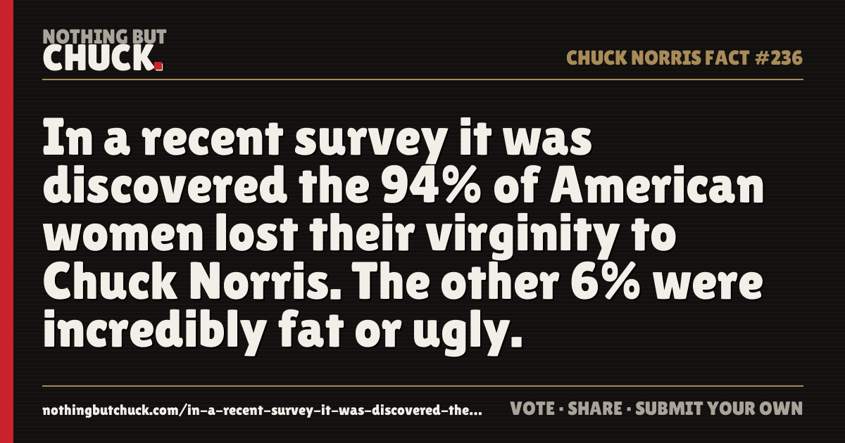Share card: In a recent survey it was discovered the 94% of American women lost their virginity to Chuck Norris. The other 6% were incredibly fat or ugly.