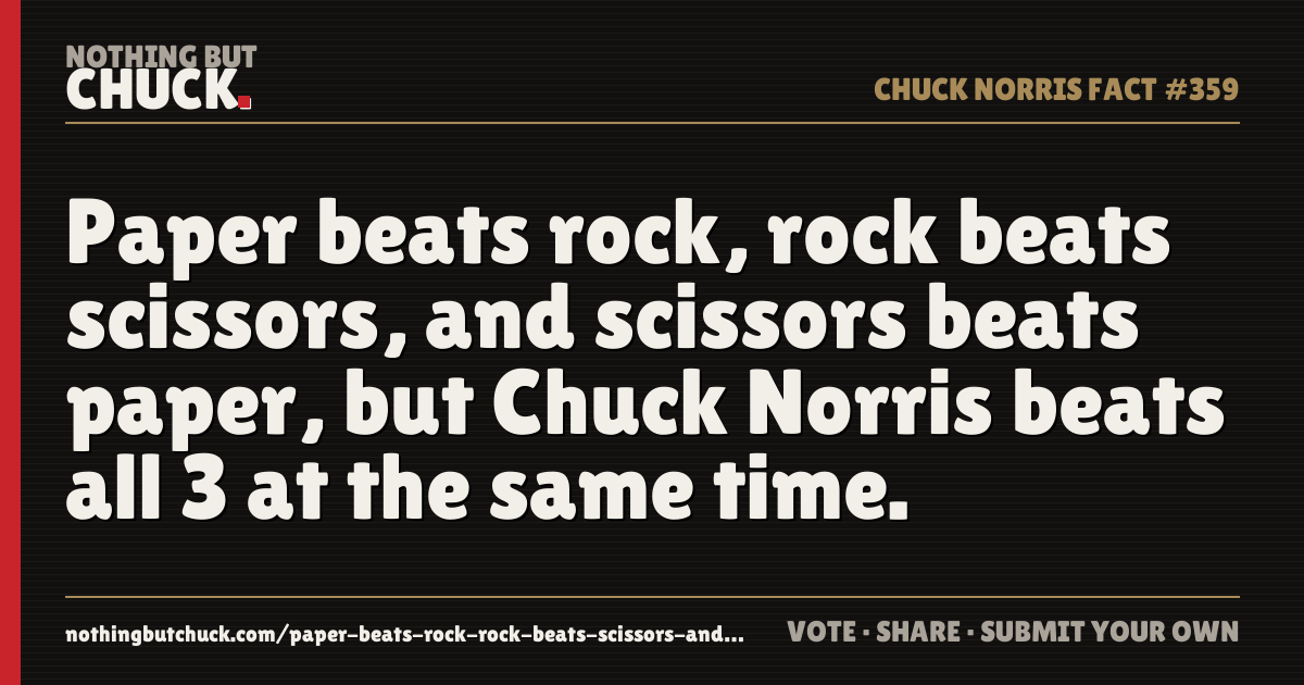 Share card: Paper beats rock, rock beats scissors, and scissors beats paper, but Chuck Norris beats all 3 at the same time.
