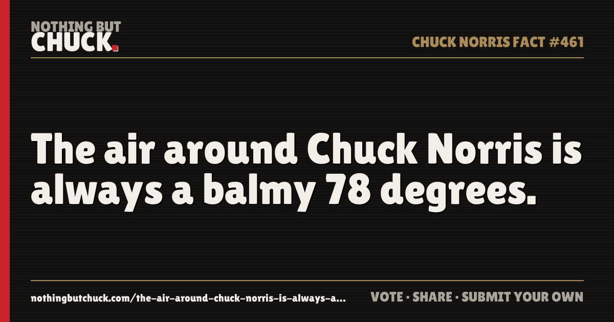 Share card: The air around Chuck Norris is always a balmy 78 degrees.