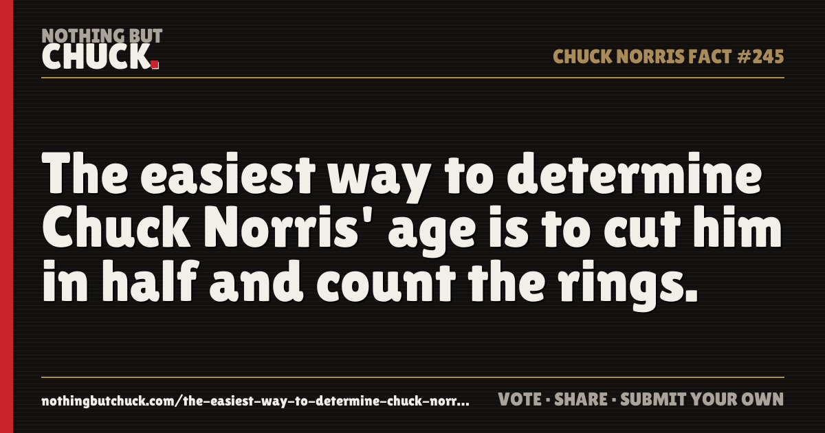 Share card: The easiest way to determine Chuck Norris' age is to cut him in half and count the rings.
